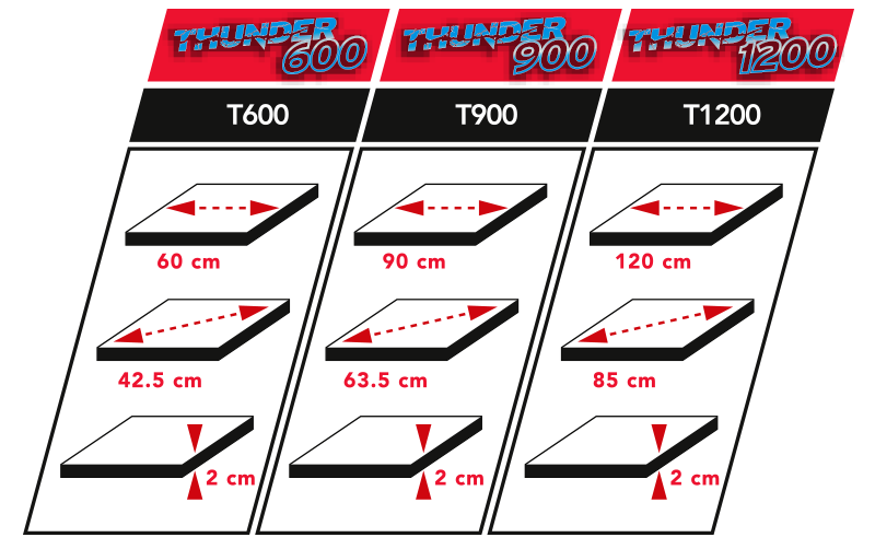 Cortadora De Azulejo Manual De 60CM Redtools Thunder 600 Uso Rudo -  Ferretería La Fragua